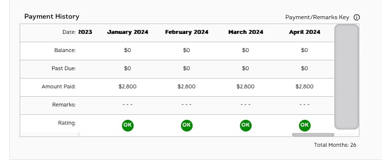 A Credit Karma screenshot shows payment history for an apartment that costs $2,800 per month. Each month a green checkmark rating appears and says ok.